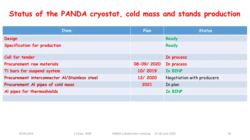 status of the panda cryostat cold mass and stands