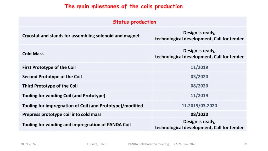 the main milestones of the coils production