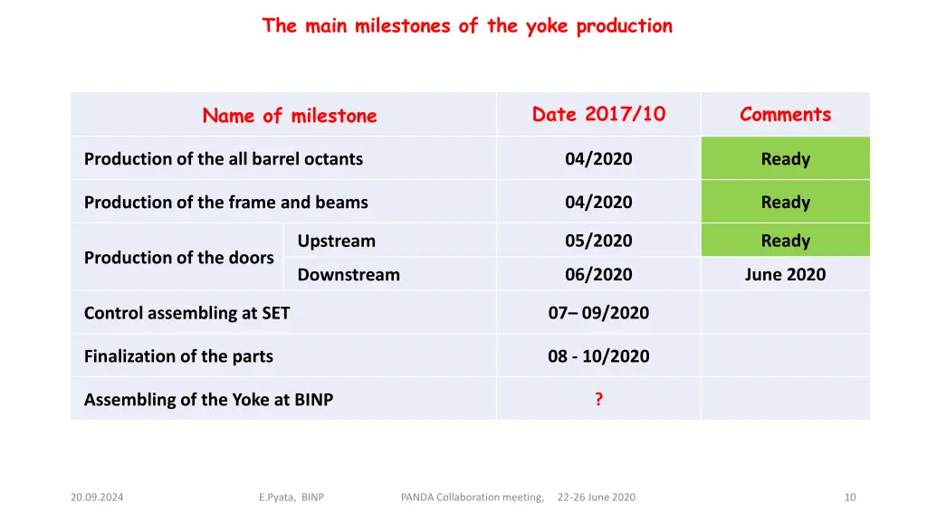 the main milestones of the yoke production