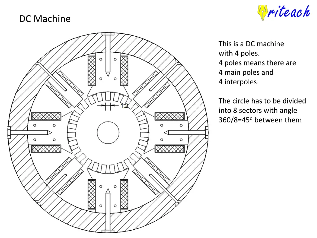 dc machine