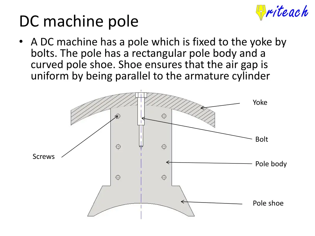 dc machine pole a dc machine has a pole which