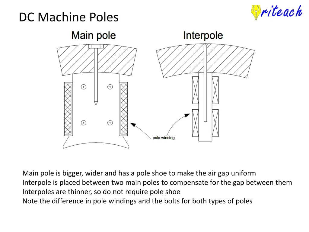 dc machine poles 1