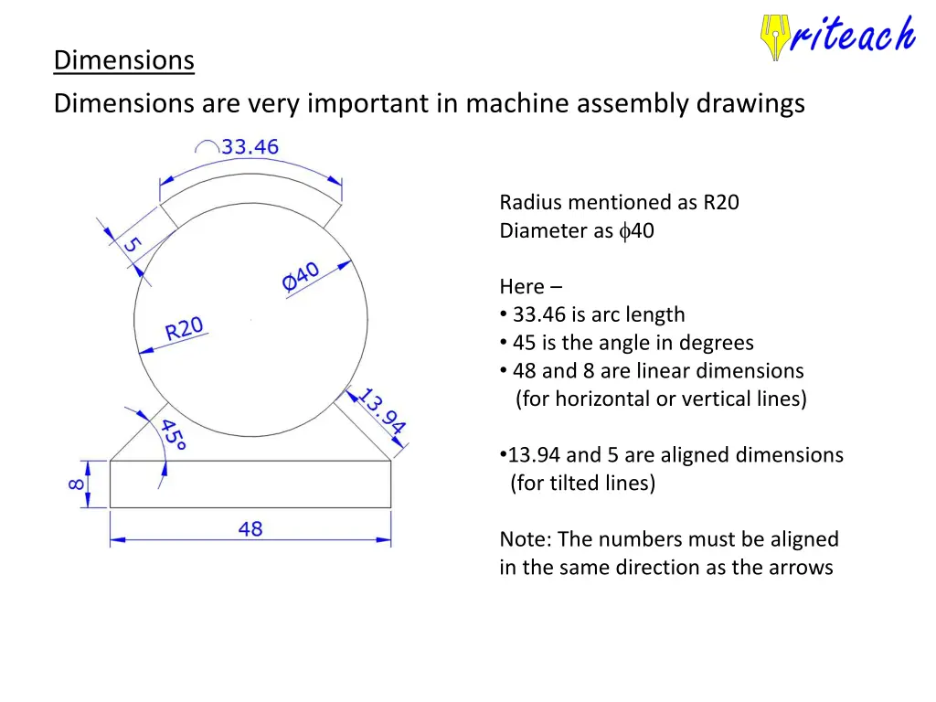 dimensions dimensions are very important