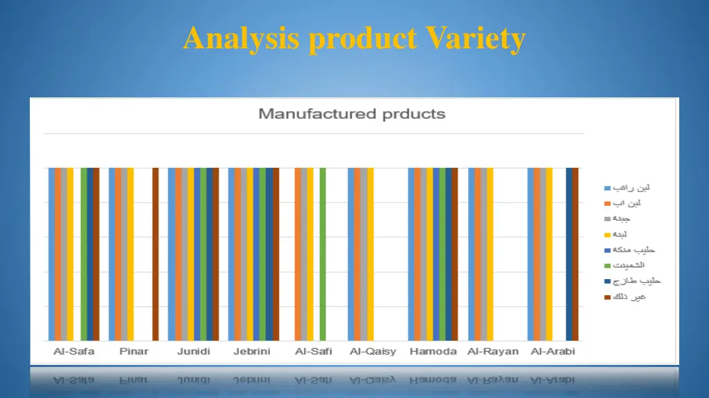 analysis product variety