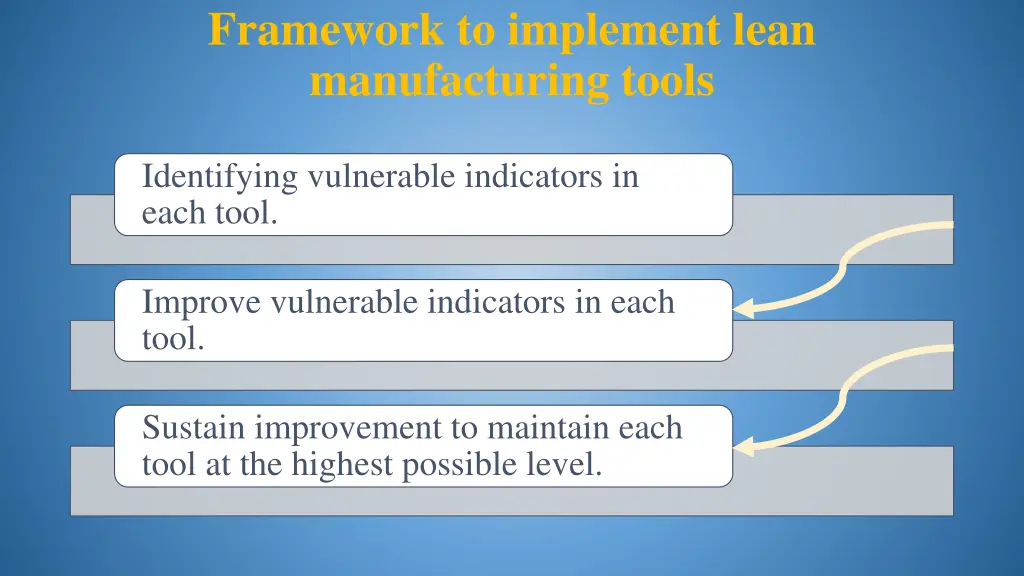 framework to implement lean manufacturing tools