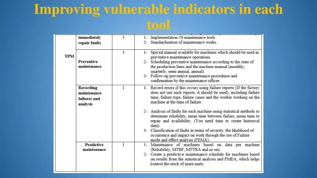 improving vulnerable indicators in each tool