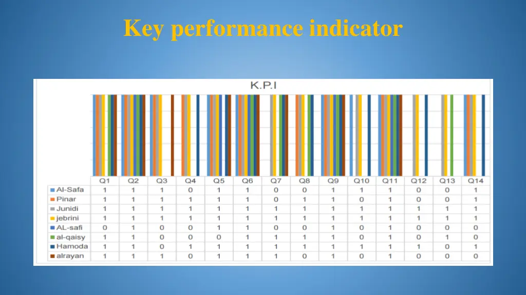 key performance indicator