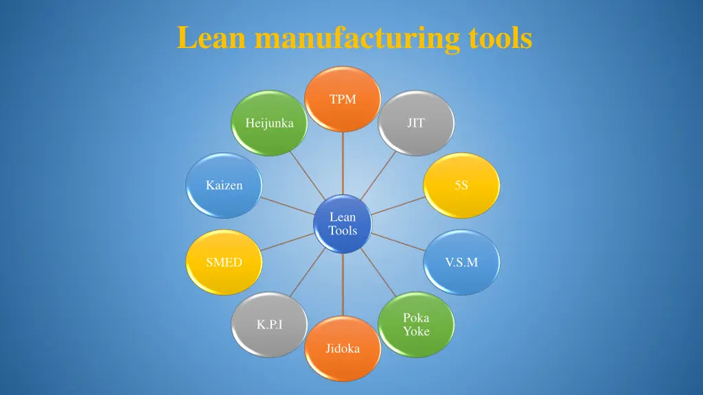 lean manufacturing tools