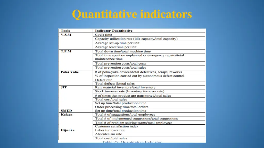 quantitative indicators