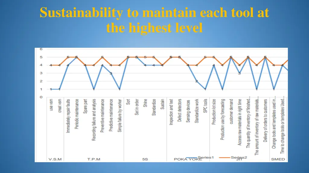 sustainability to maintain each tool