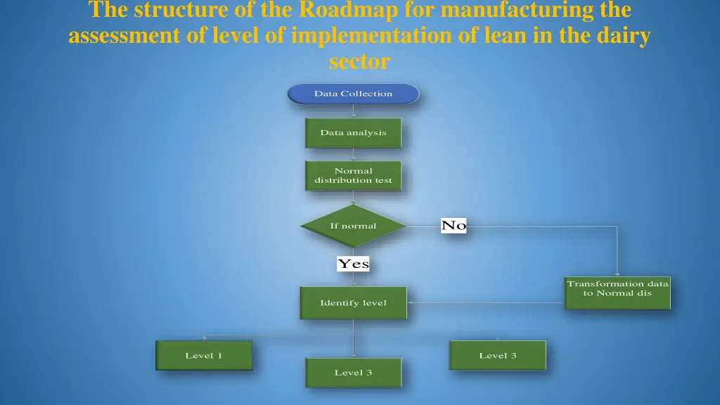 the structure of the roadmap for manufacturing