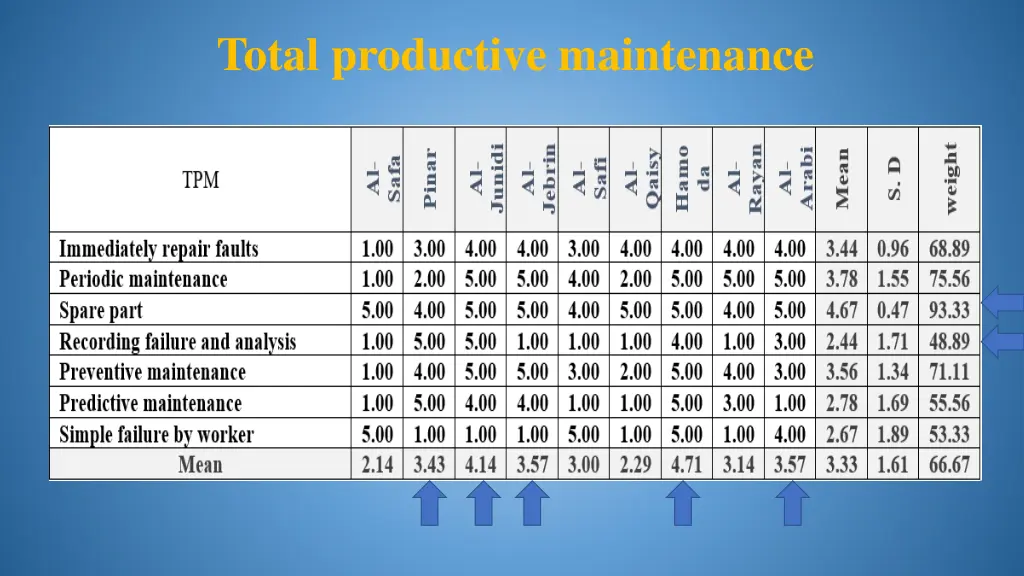 total productive maintenance