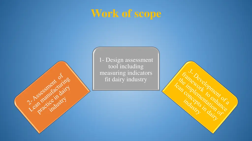 work of scope