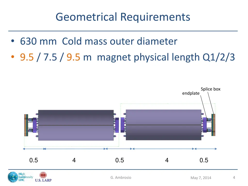 geometrical requirements