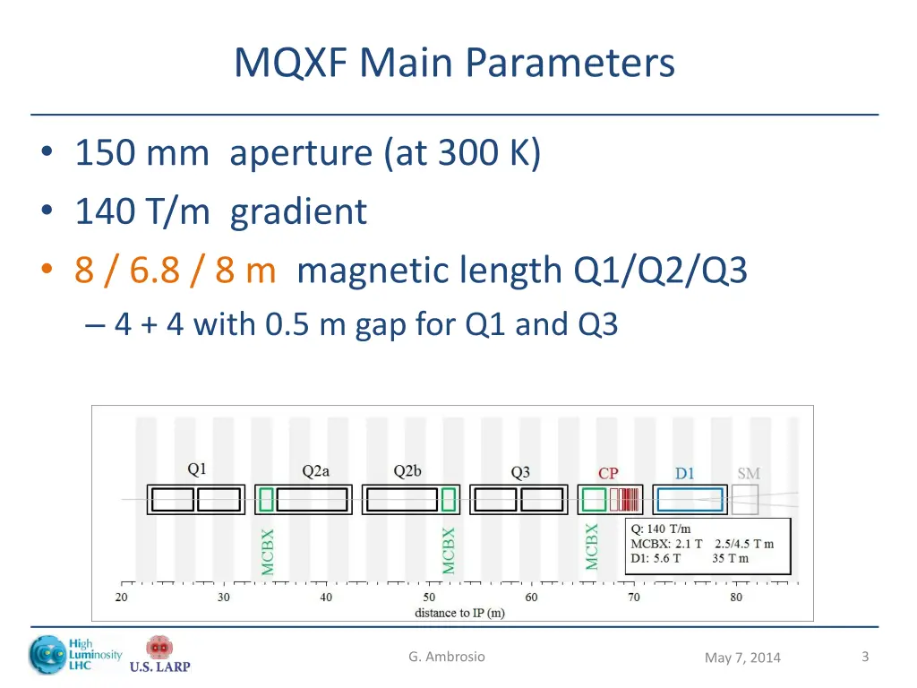 mqxf main parameters