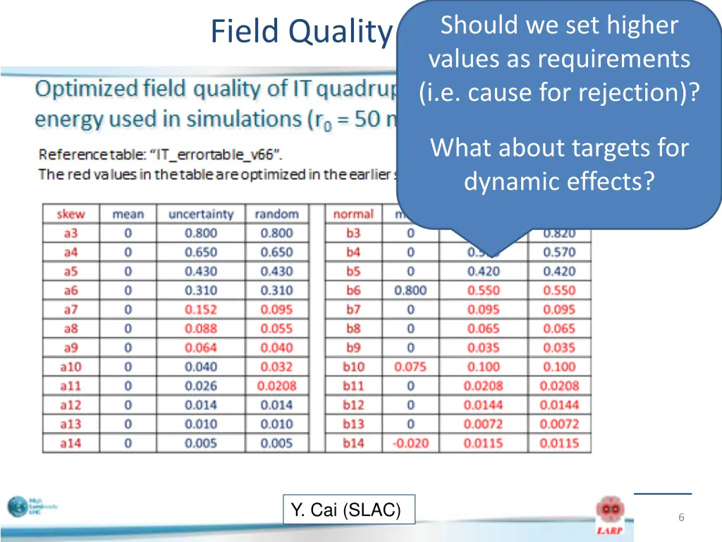 should we set higher values as requirements