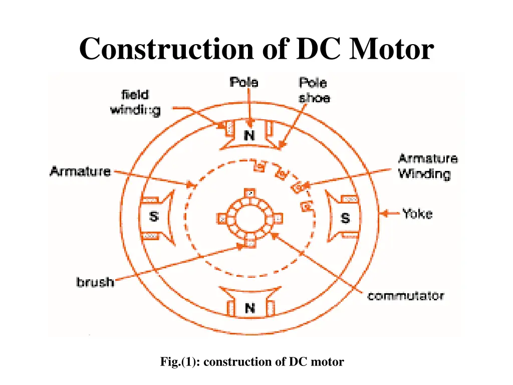 construction of dc motor