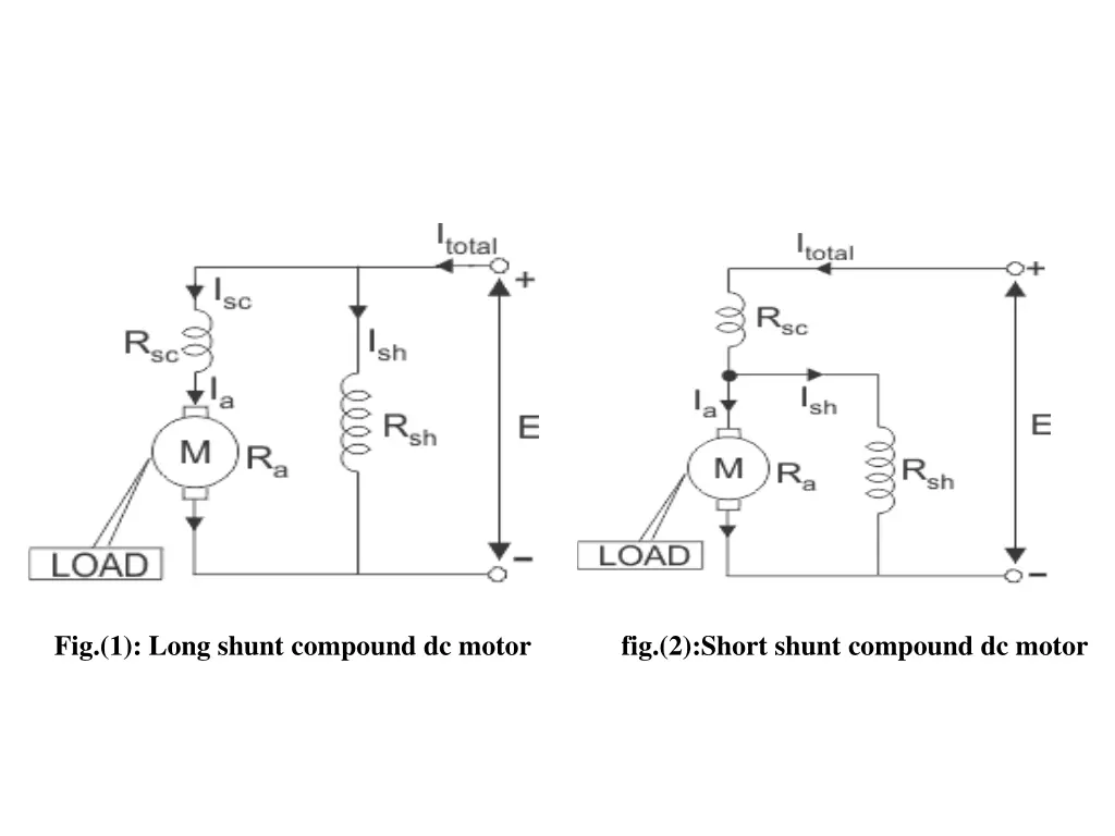 fig 1 long shunt compound dc motor fig 2 short