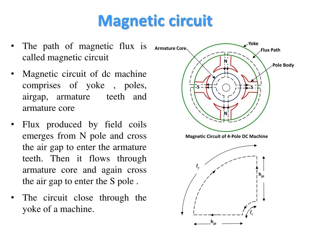 magnetic circuit