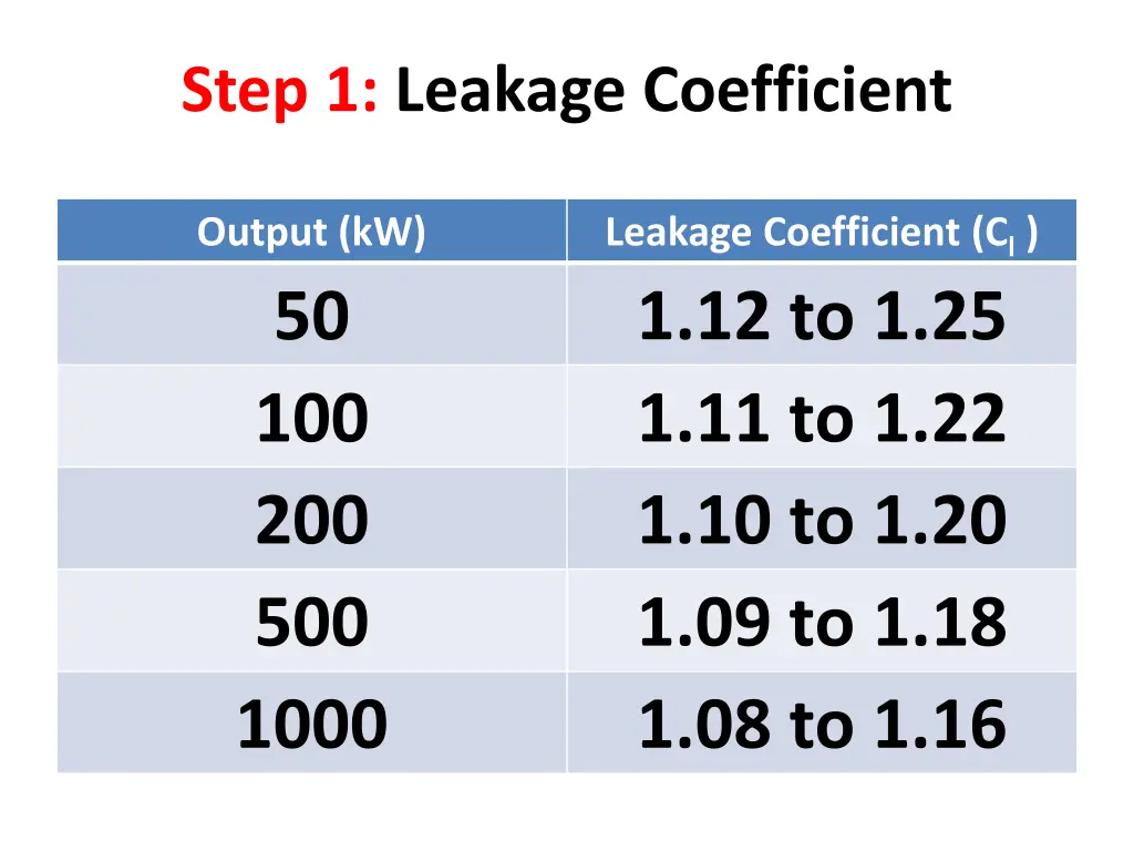 step 1 leakage coefficient