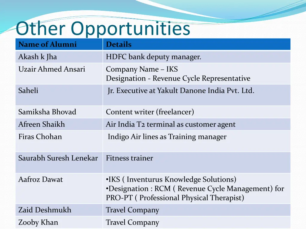 other opportunities name of alumni