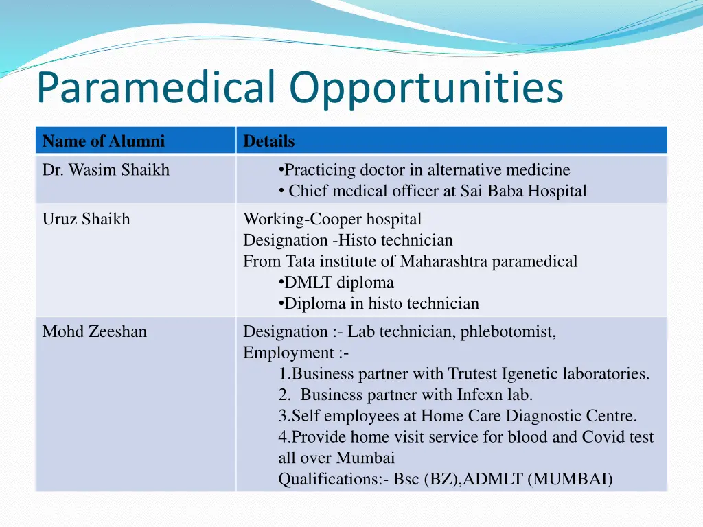 paramedical opportunities