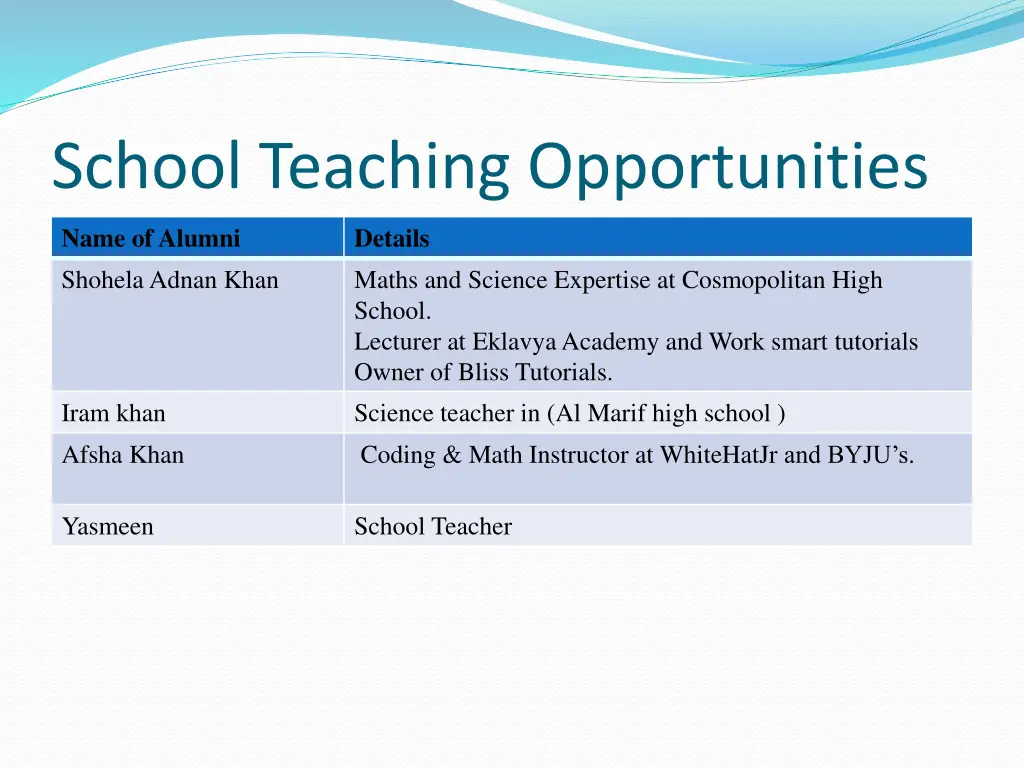 school teaching opportunities