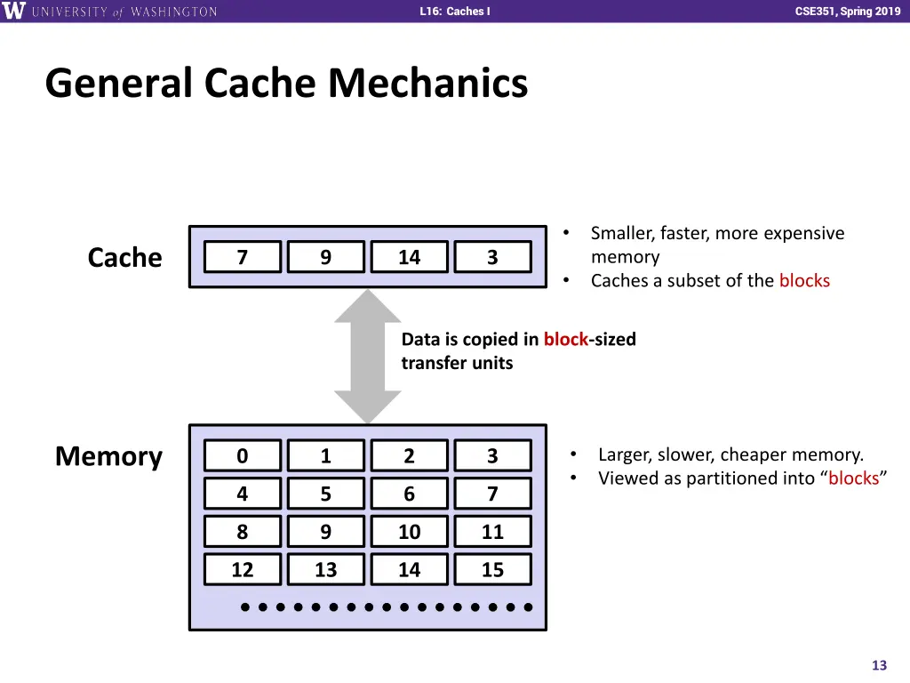 l16 caches i 12