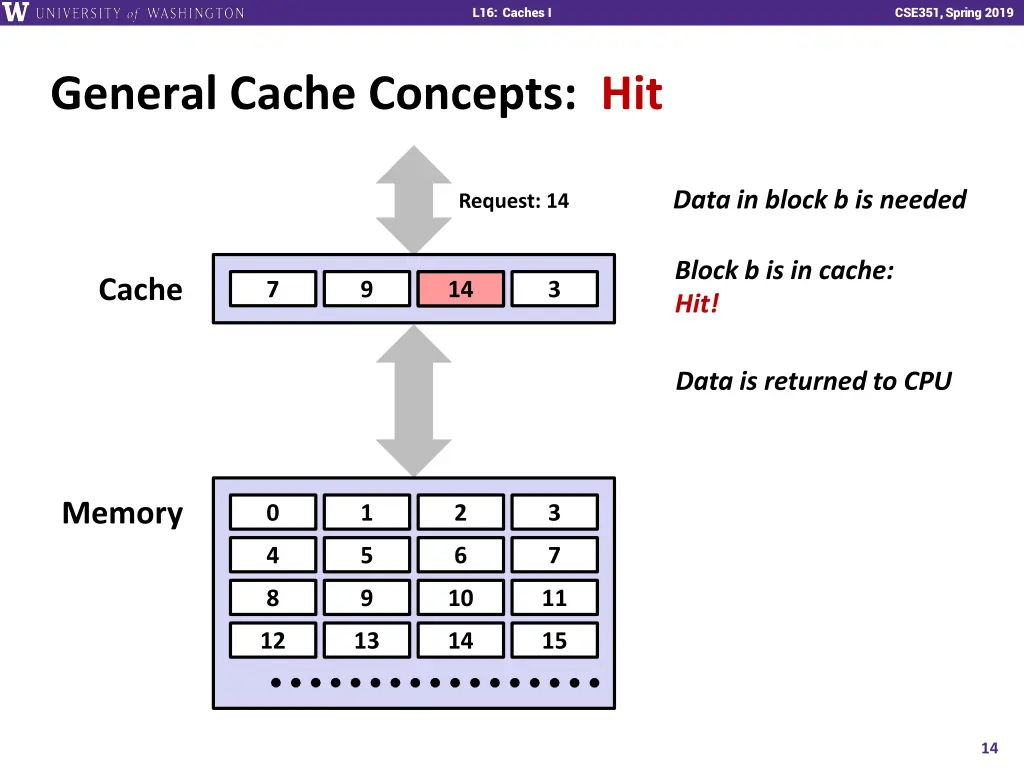 l16 caches i 13