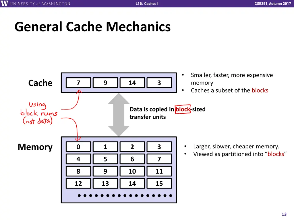 l16 caches i 12