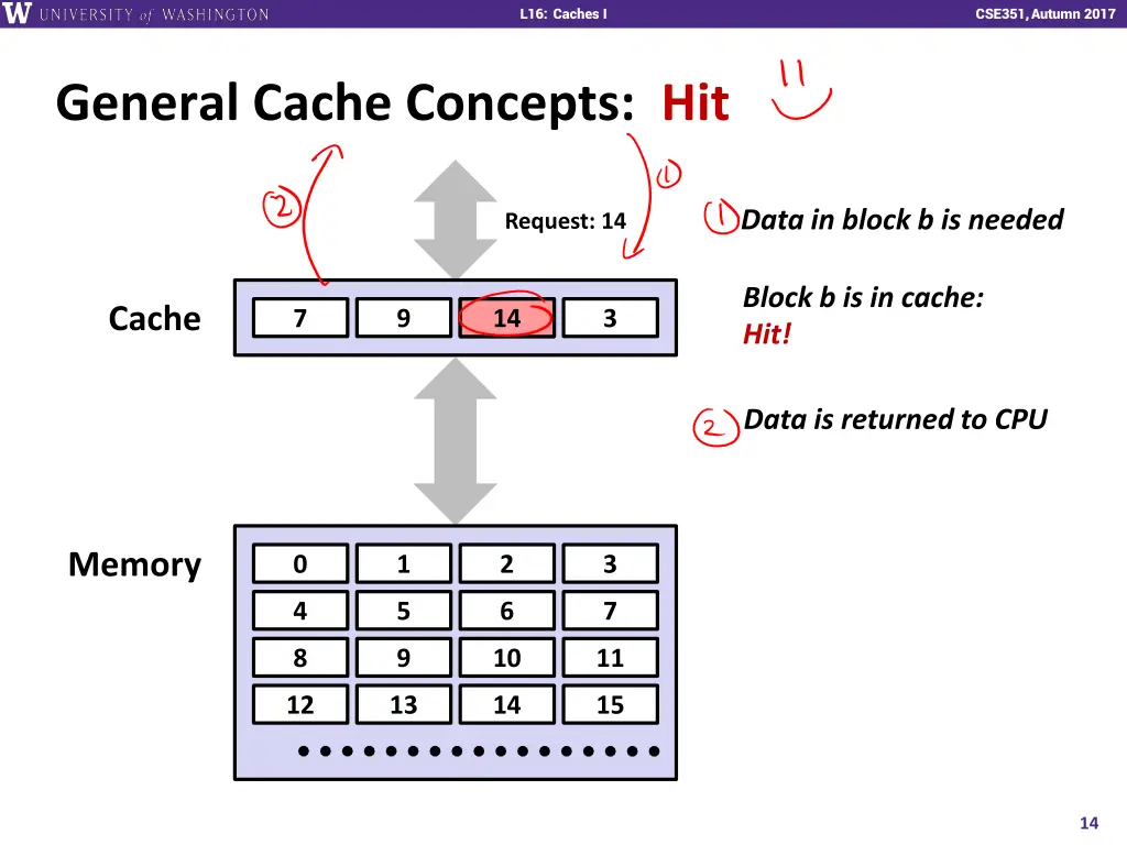 l16 caches i 13