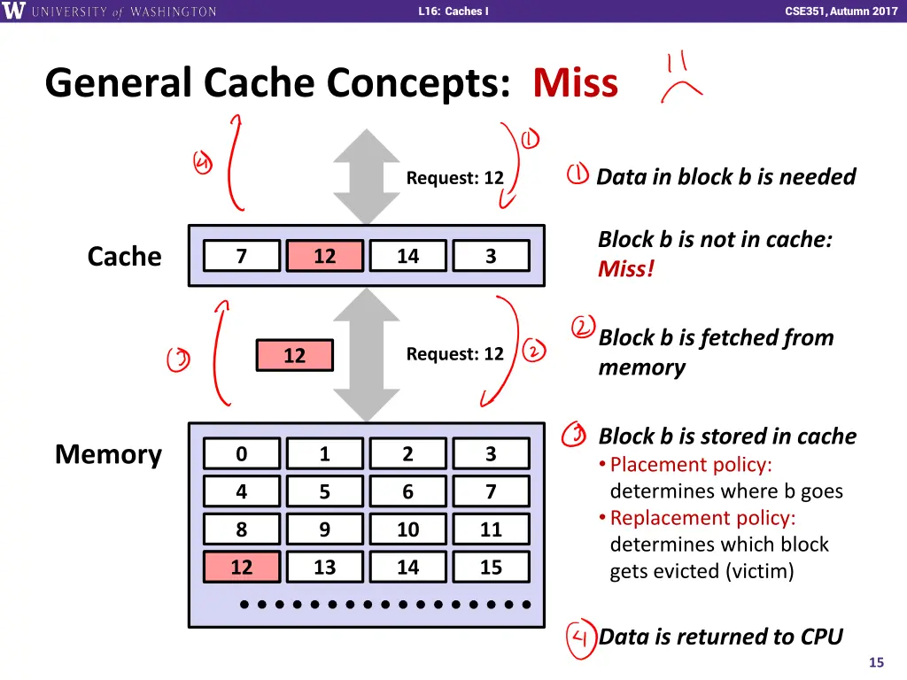 l16 caches i 14