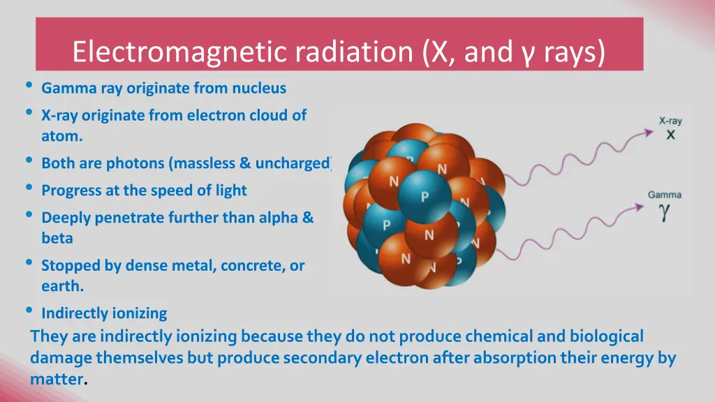 electromagnetic radiation x and rays gamma