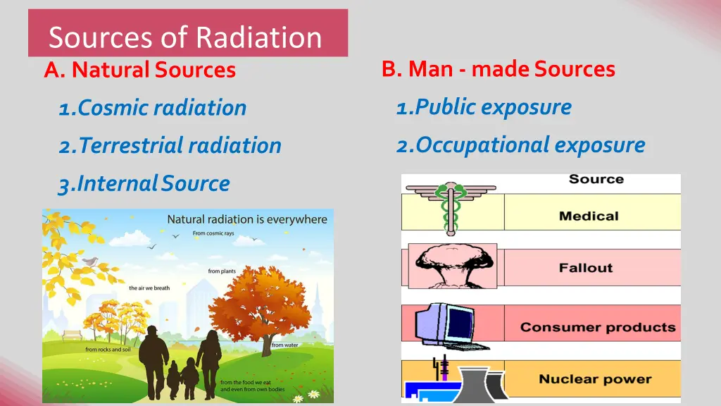 sources of radiation a naturalsources