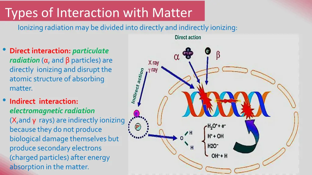 types of interaction with matter ionizing