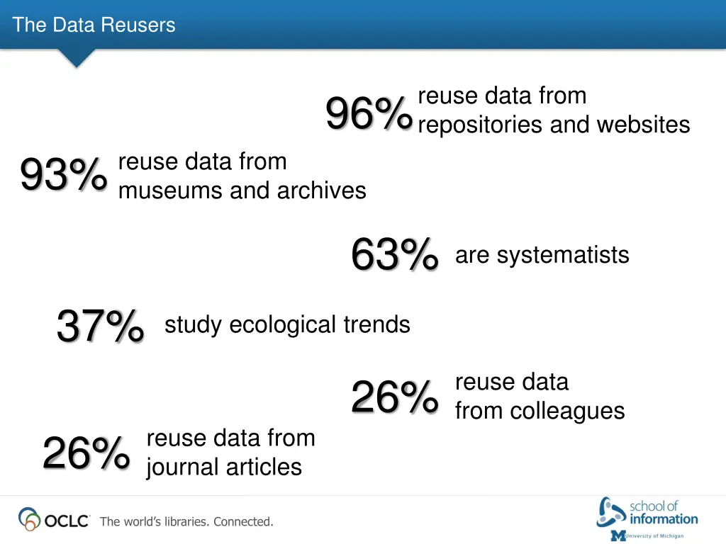 the data reusers