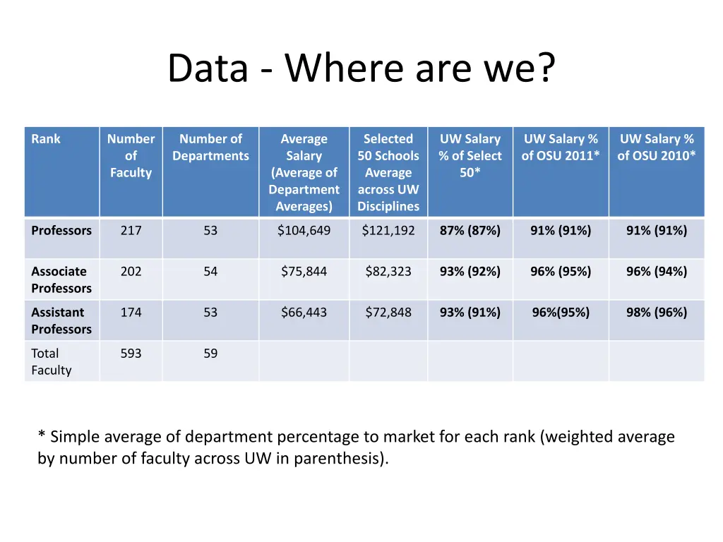 data where are we