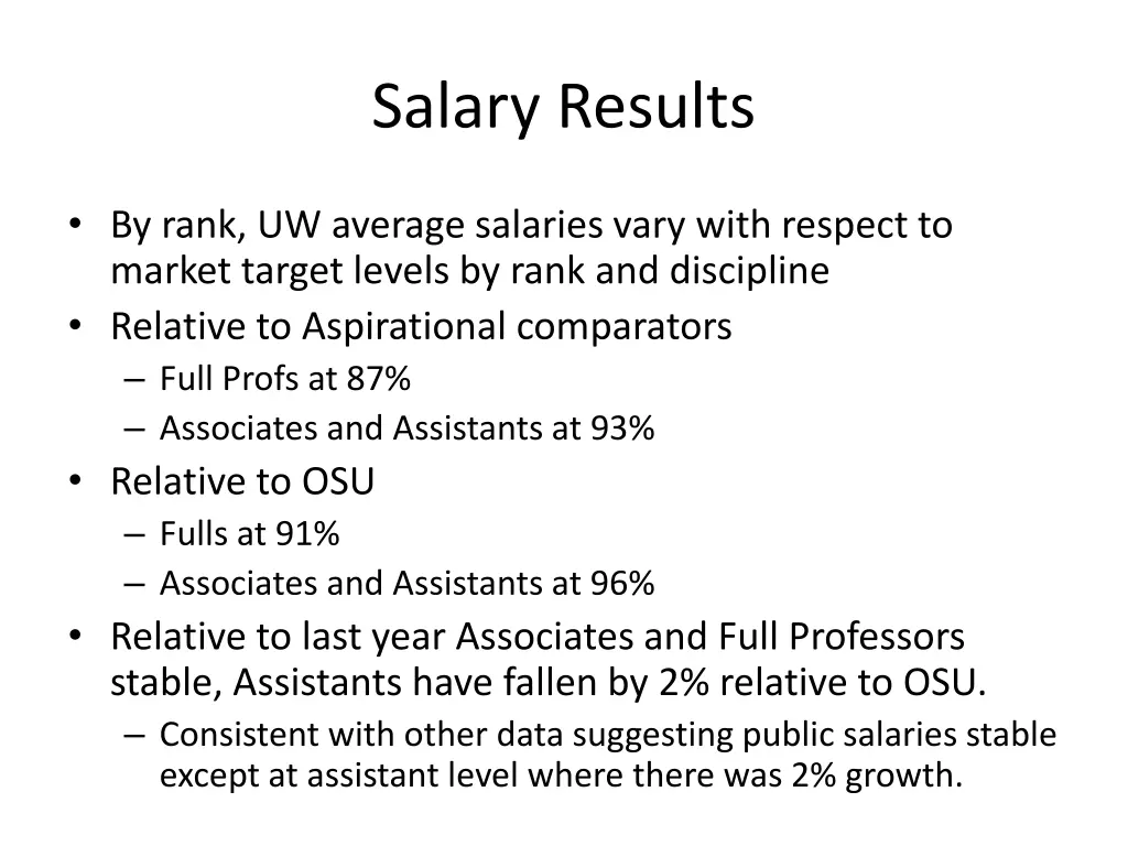 salary results