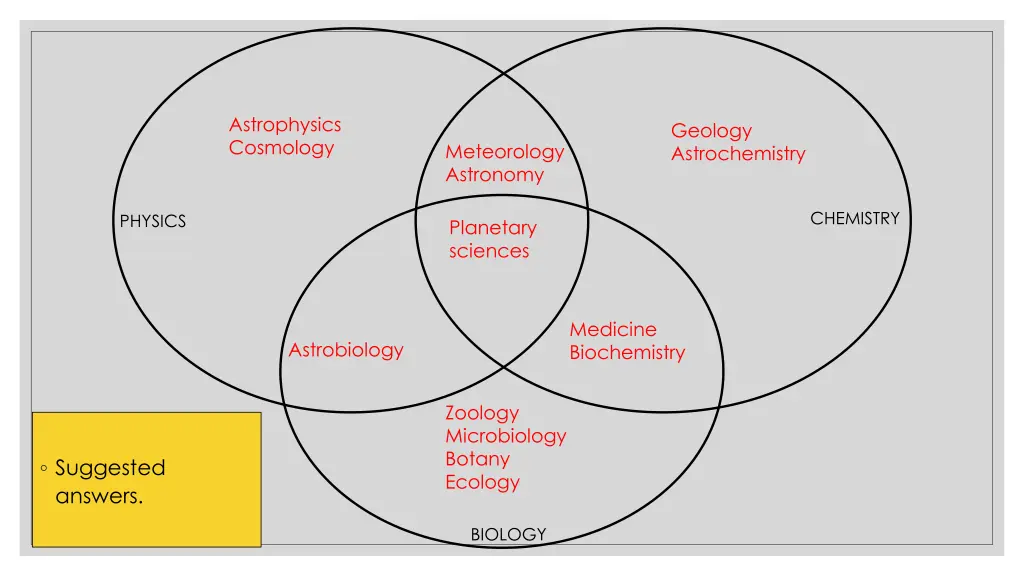 astrophysics cosmology