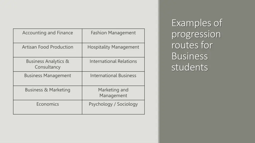 examples of progression routes for business