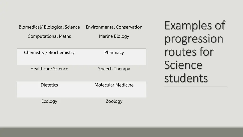 examples of progression routes for science