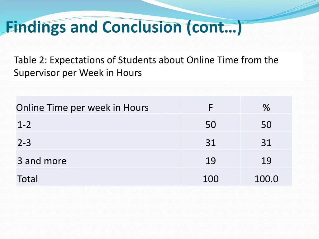 findings and conclusion cont