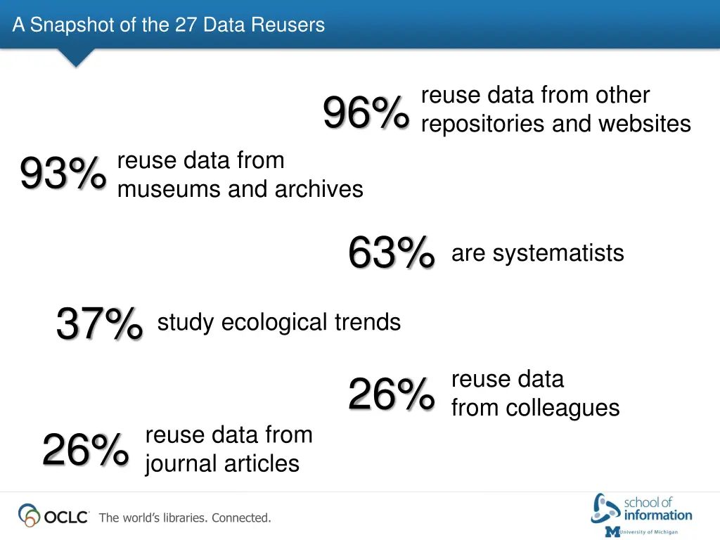 a snapshot of the 27 data reusers