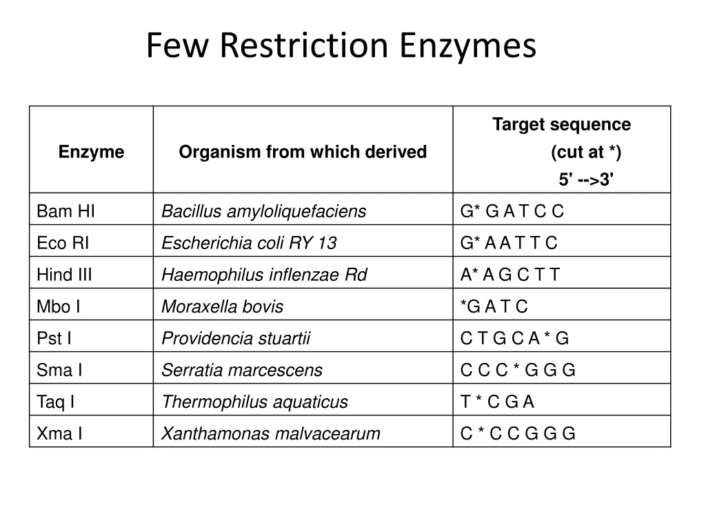 few restriction enzymes