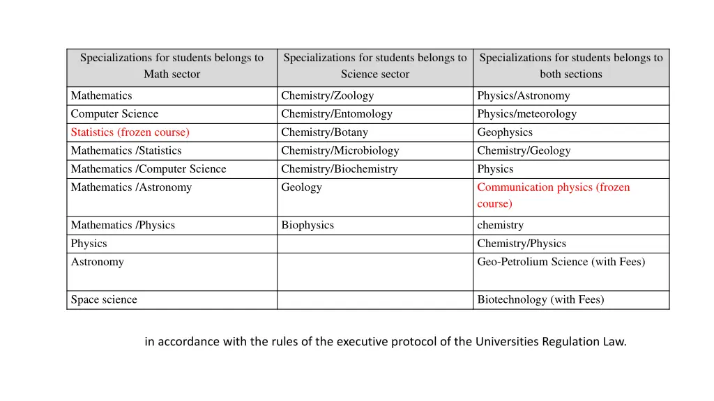 specializations for students belongs to math