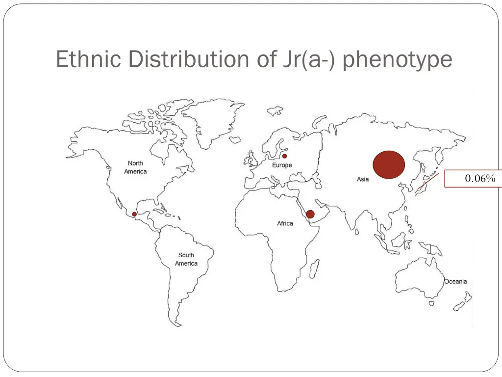 ethnic distribution of jr a phenotype