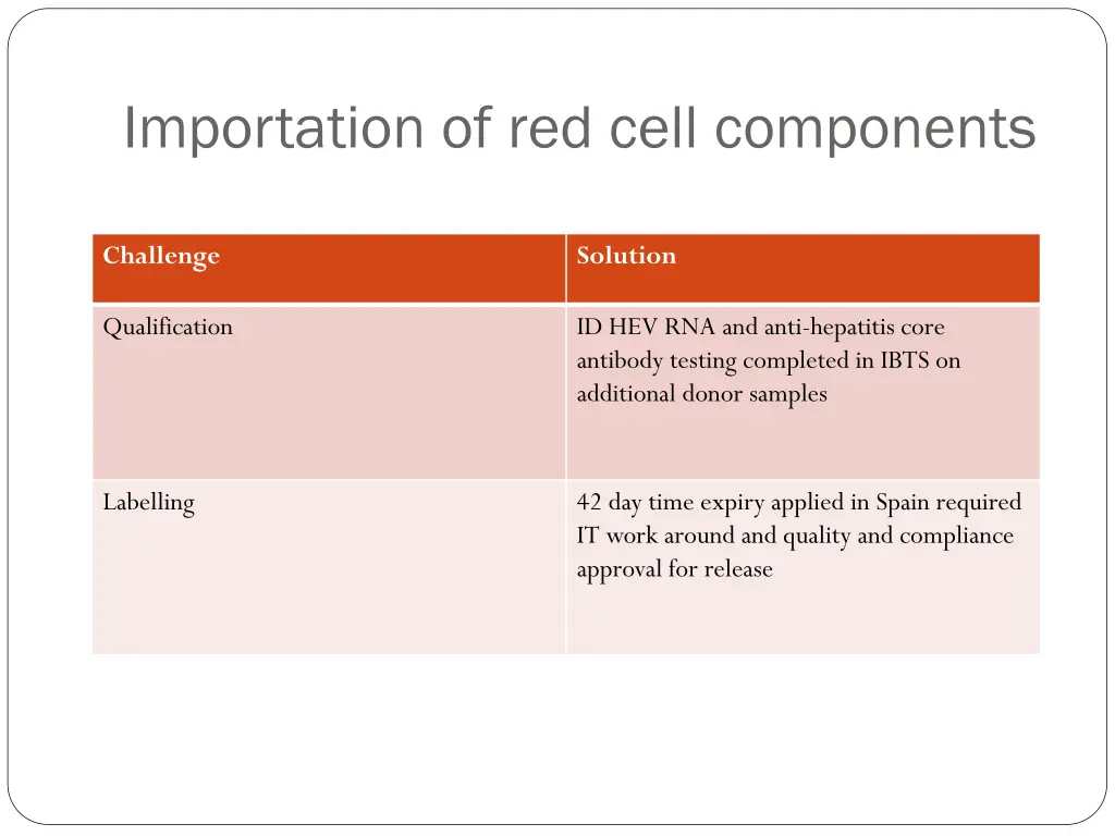 importation of red cell components 1