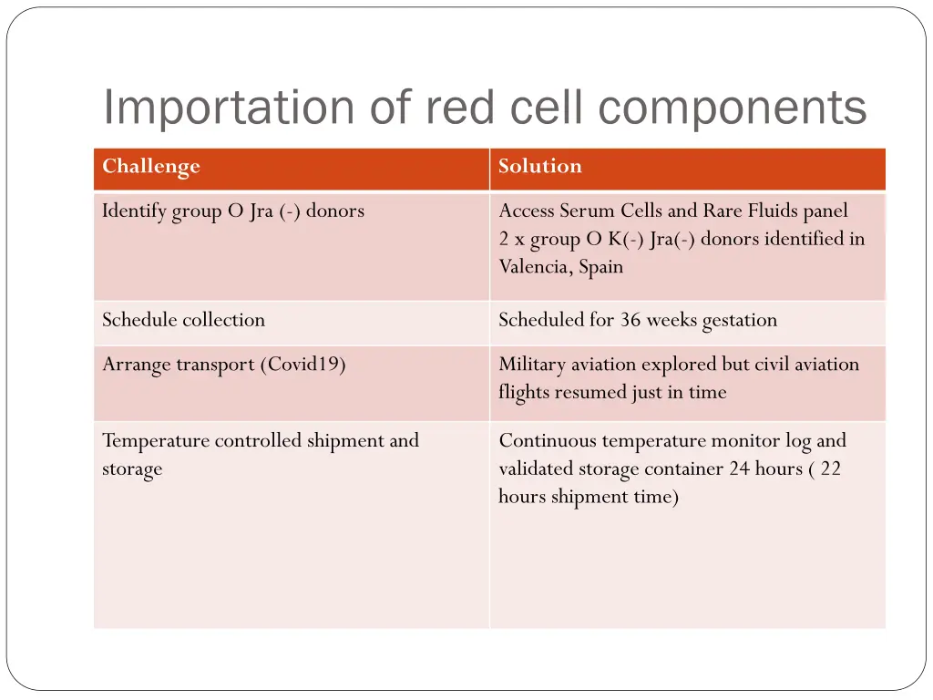 importation of red cell components