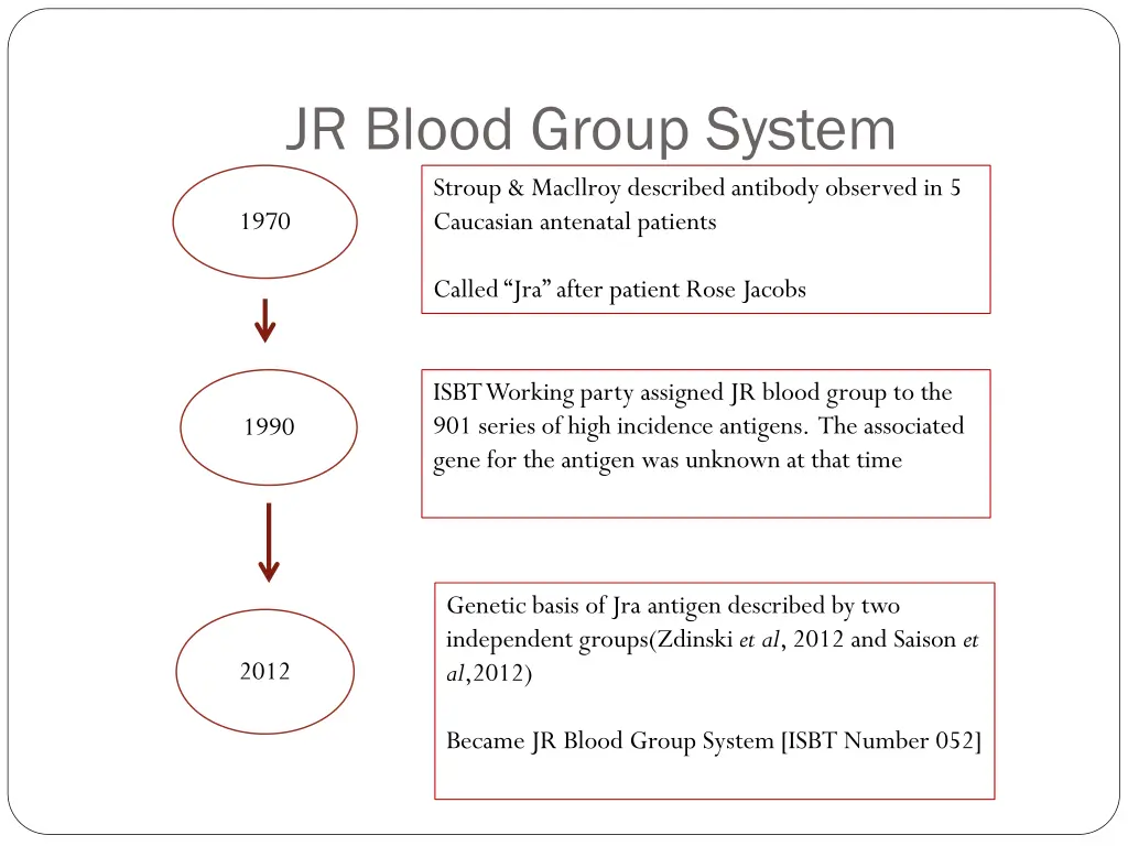 jr blood group system stroup macllroy described