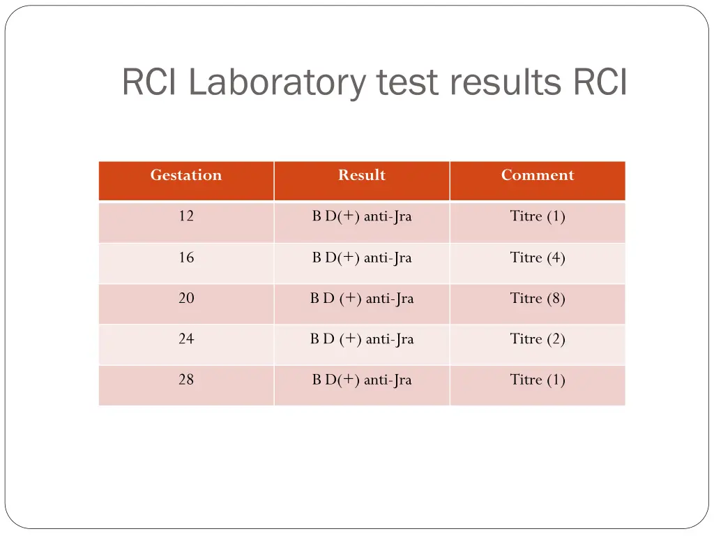 rci laboratory test results rci